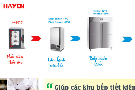 Cook&Chill – Giải quyết triệt để bài toán giảm hao phí tại các khu bếp công nghiệp