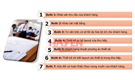 Tư vấn hệ thống bếp điện từ công nghiệp cho nhà hàng, khách sạn
