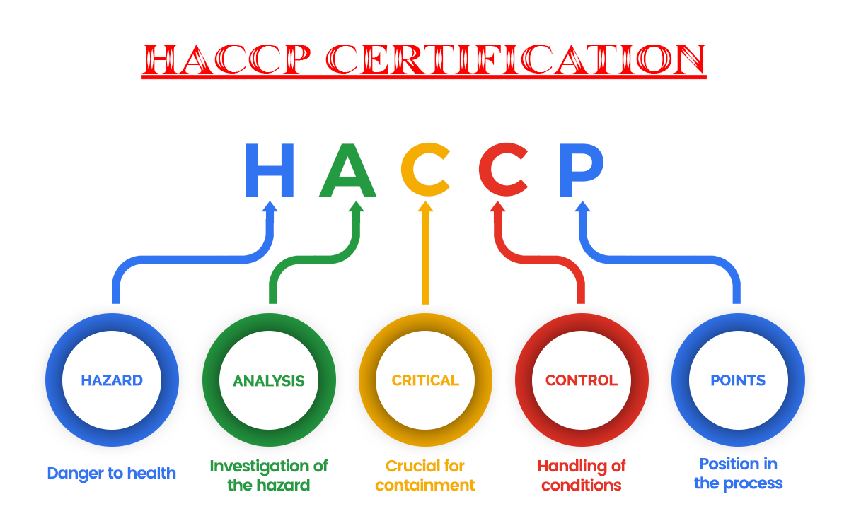 Tiêu chuẩn HACCP