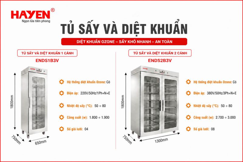 Thông tin chi tiết 2 dòng tủ sấy bát đĩa công nghiệp do Hà Yến phân phối