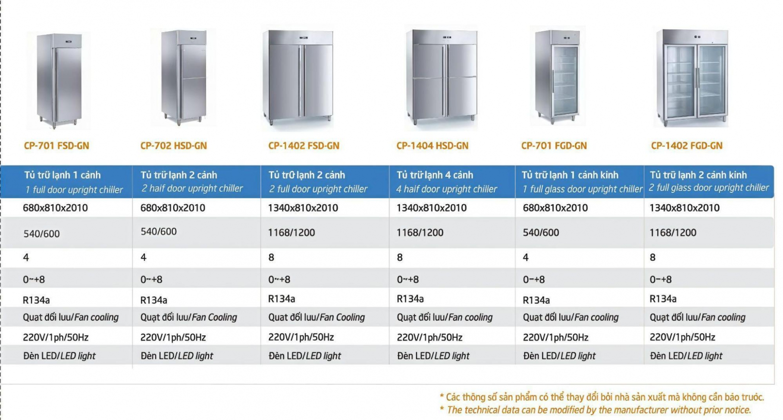 Chi tiết model các thiết bị tủ mát công nghiệp do Tập đoàn Hà Yến cung cấp